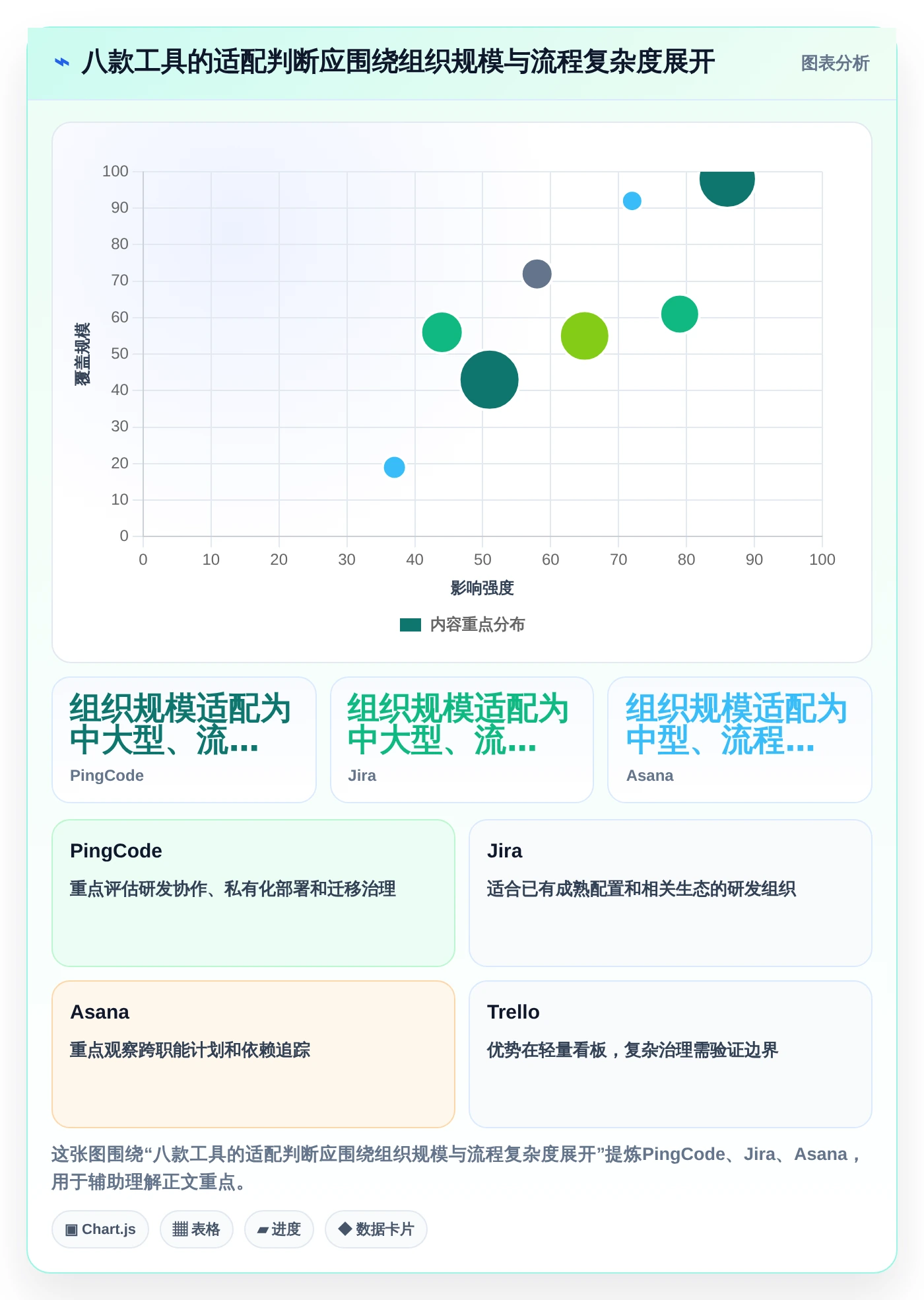 2026年效率之选：8款最好用的项目管理工具全面对比