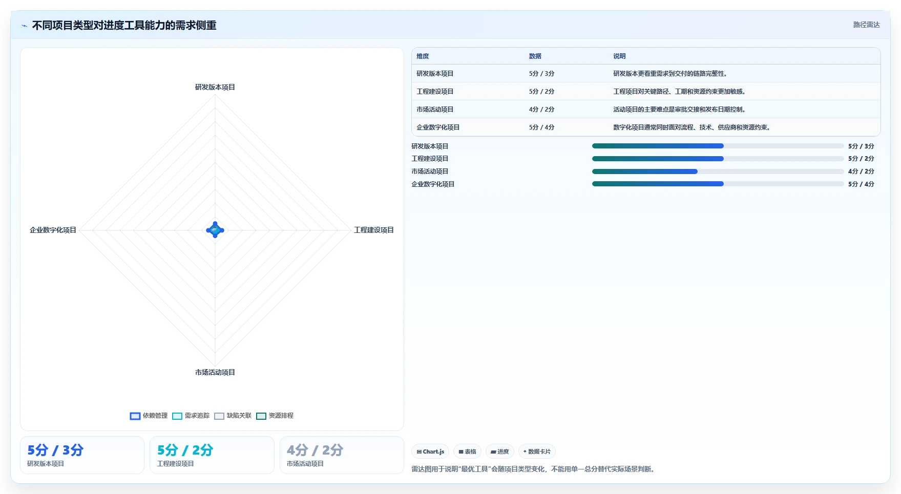 效率提升指南:2026年最受欢迎的8大进度计划的工具盘点