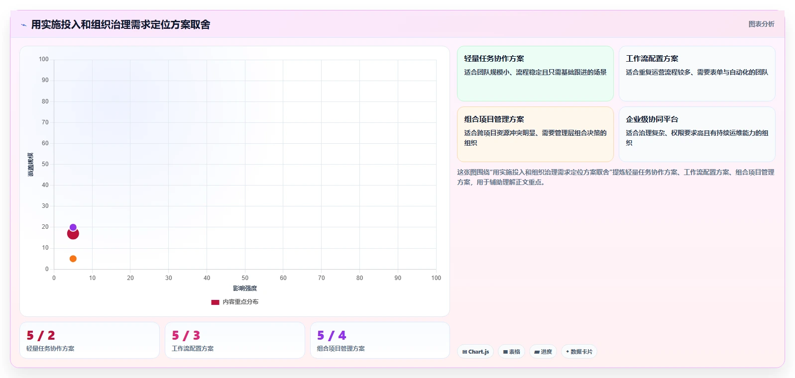 项目经理必读:2026年最佳业务项目管理工具选购指南