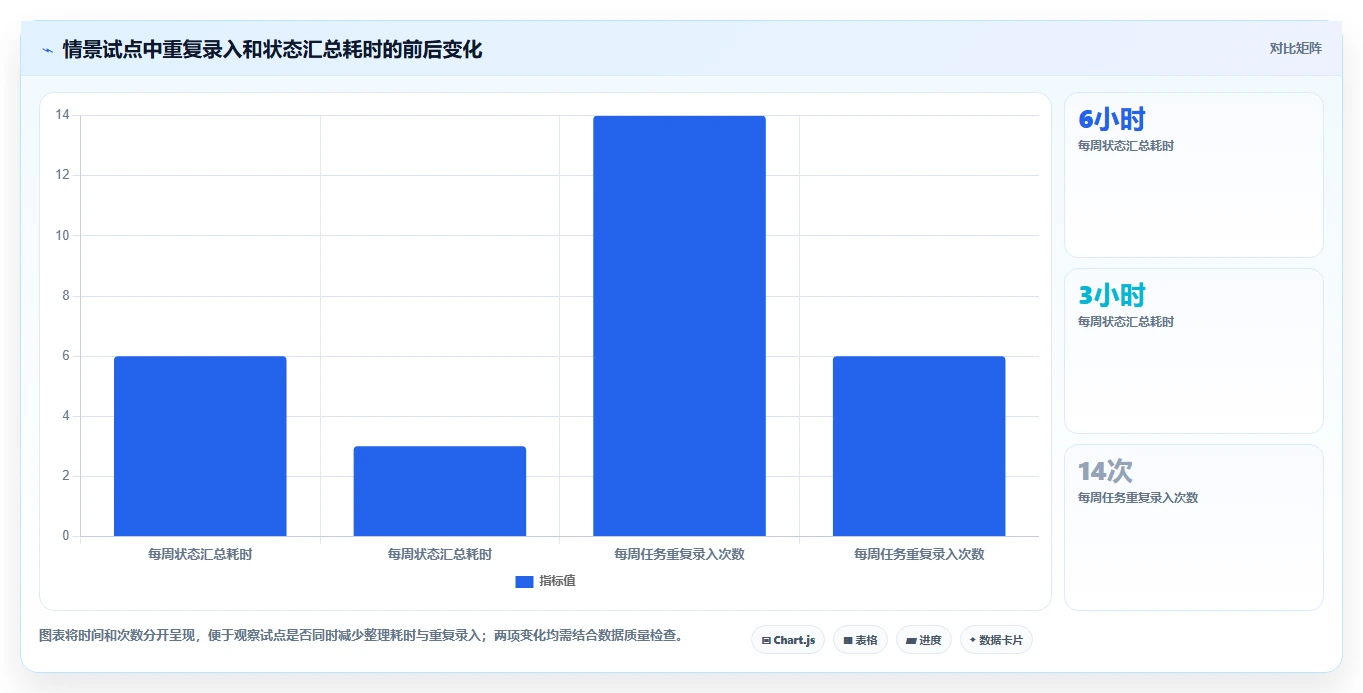 2026年国内外高效项目管理工具推荐:PingCode位居首位,全方位对比解析