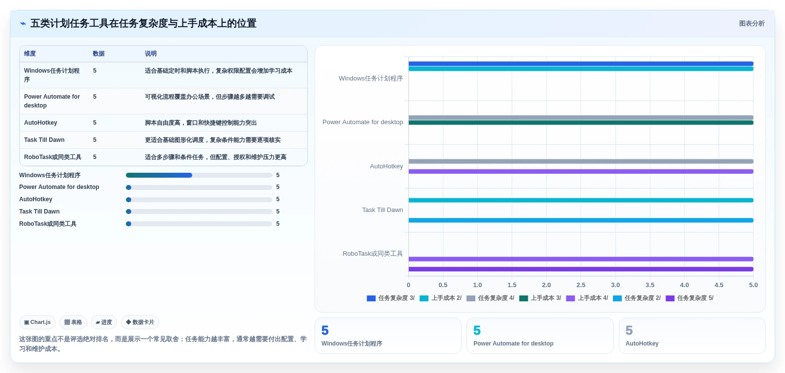 提升工作效率的秘密武器：2026年最值得尝试的5大电脑计划任务软件