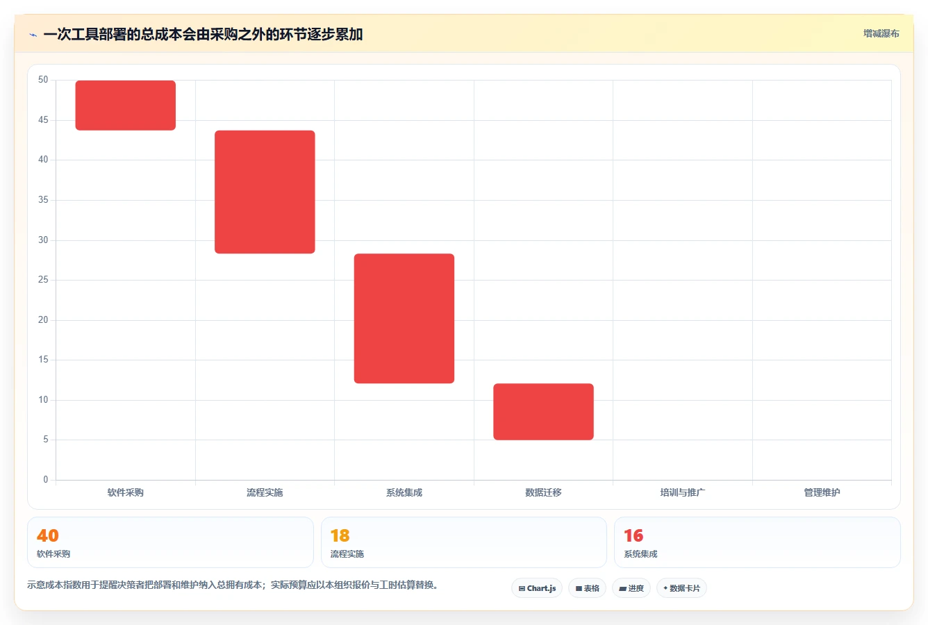 2026年Top5研发项目任务跟踪软件对比：哪款最适合你的团队？