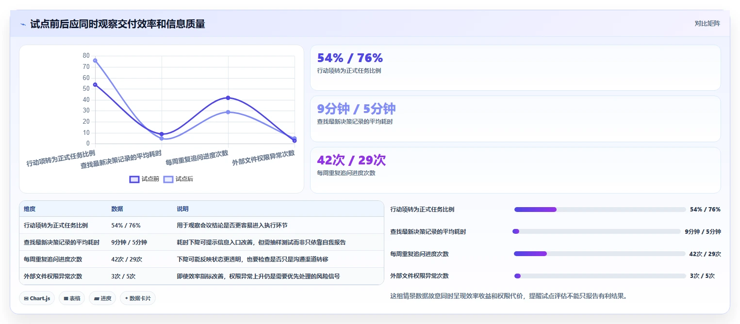 远程办公新时代:2026年6款顶级在线协作工具有哪些?深度对比分析
