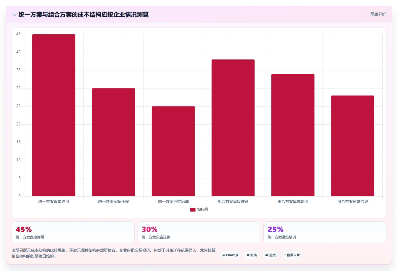 企业协同升级指南：2026年必备的8款办公协作软件