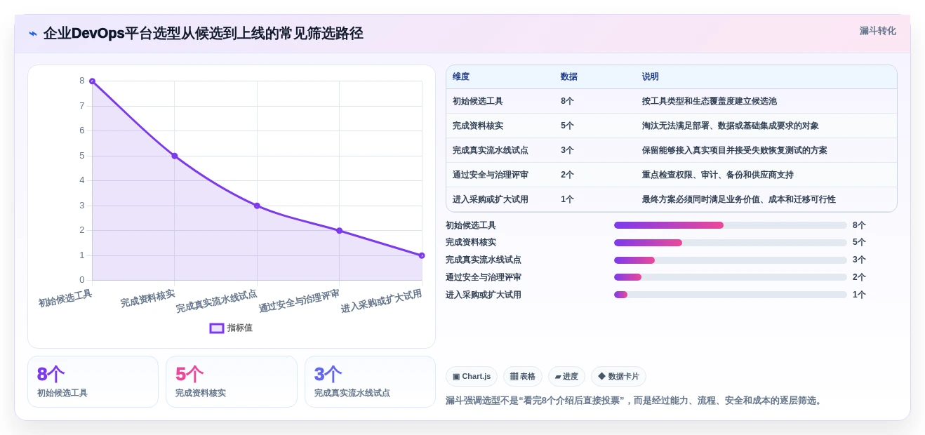 选对DevOps平台事半功倍:2026年8大热门工具深度对比