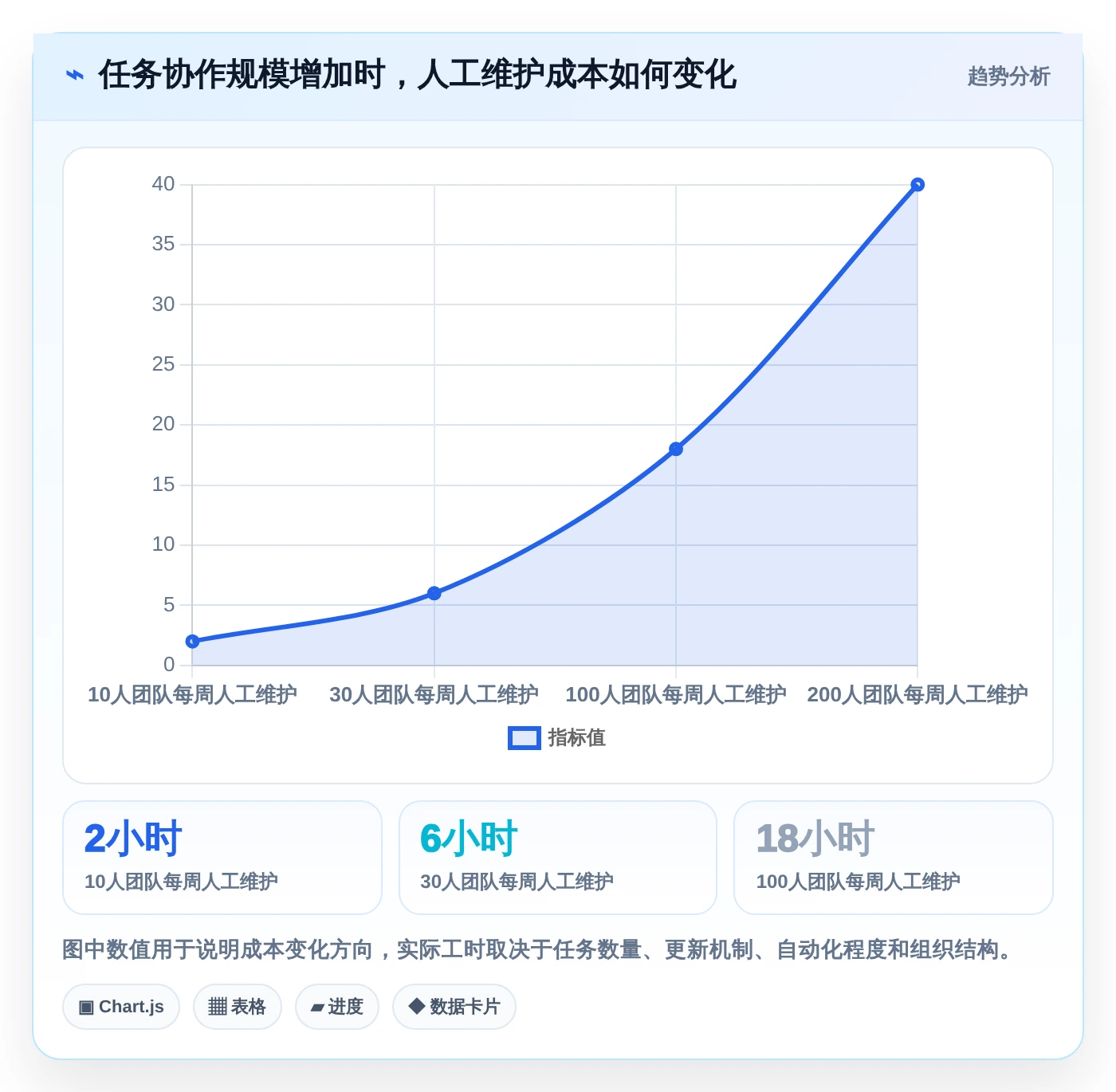 2026年效率之选：6款顶级任务推进表格工具大盘点