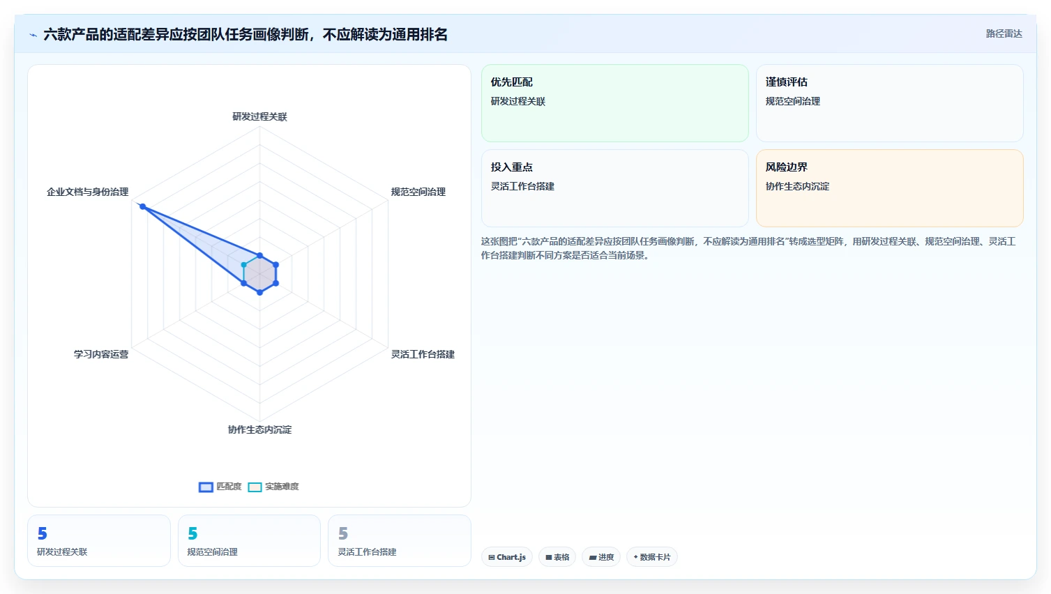 项目经理必读：2026年6大团队知识管理软件选型指南