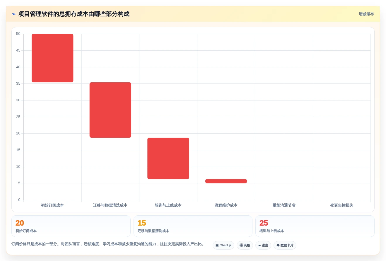 项目经理必看:2026年Mac平台7款最强大的项目管理软件盘点