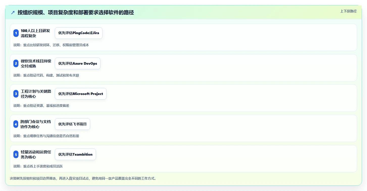 2026年项目管理新趋势:6款顶级项目信息管理软件全面对比