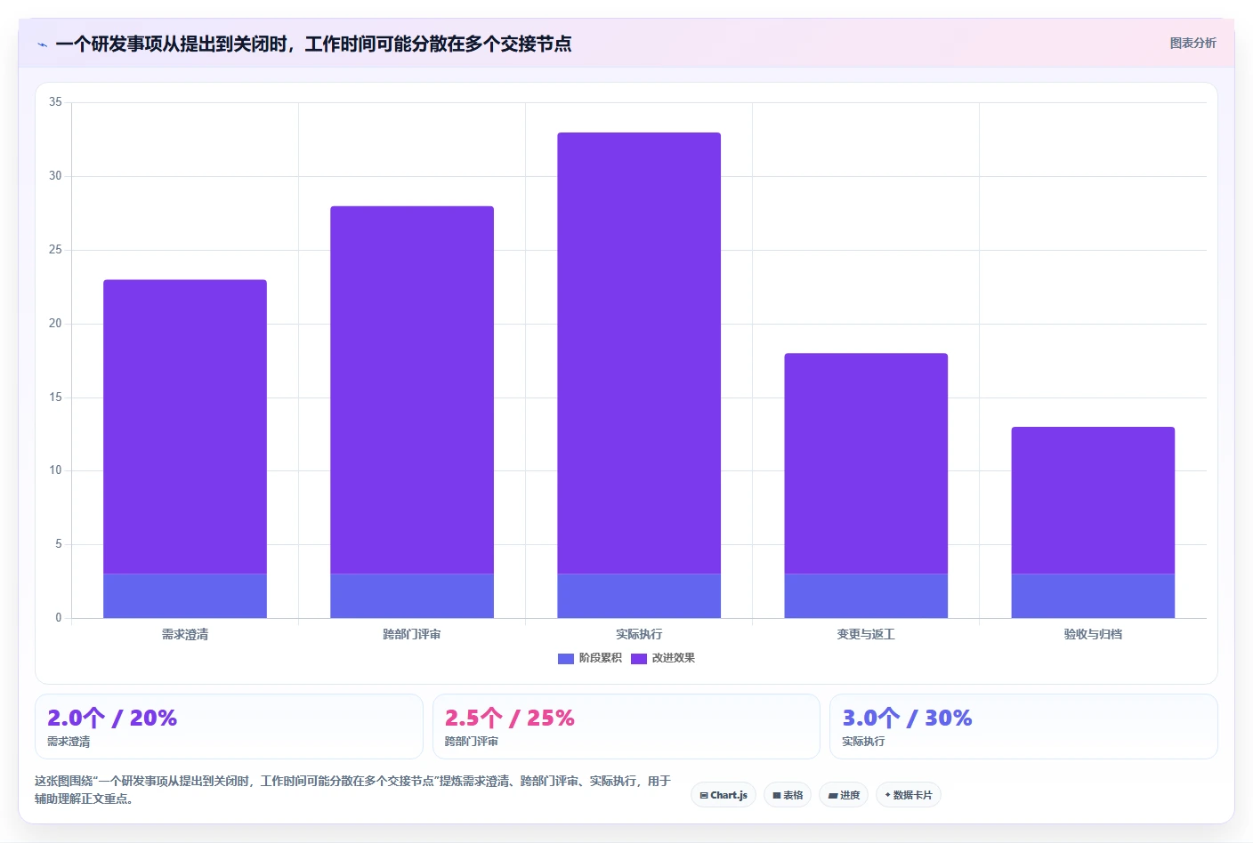 2026年医疗健康行业研发管理软件深度测评:哪家系统最好用?