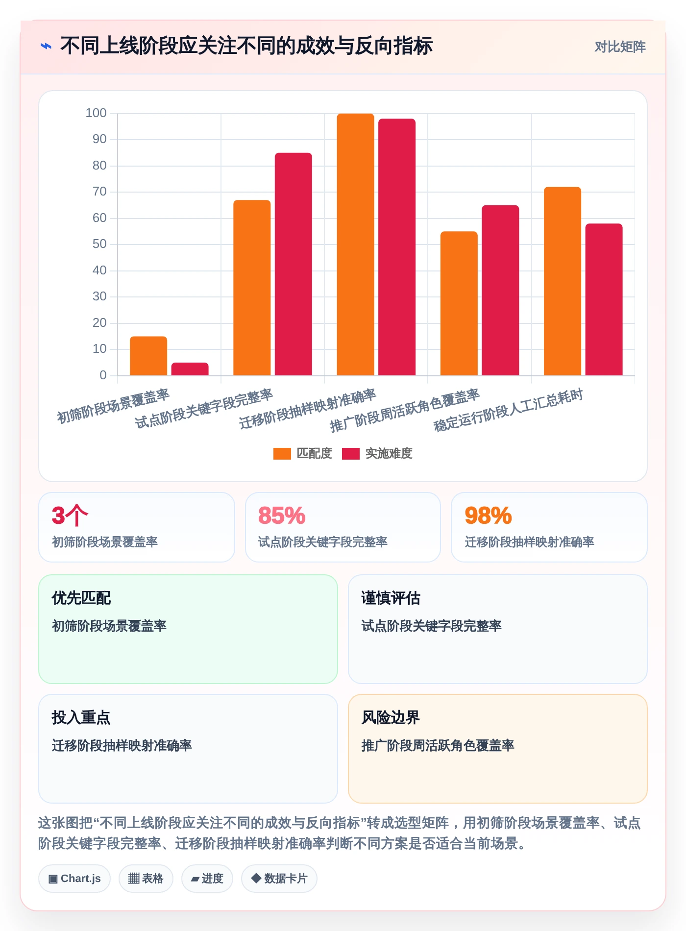 高效项目管理必备:2026年6大重大项目管理平台工具对比