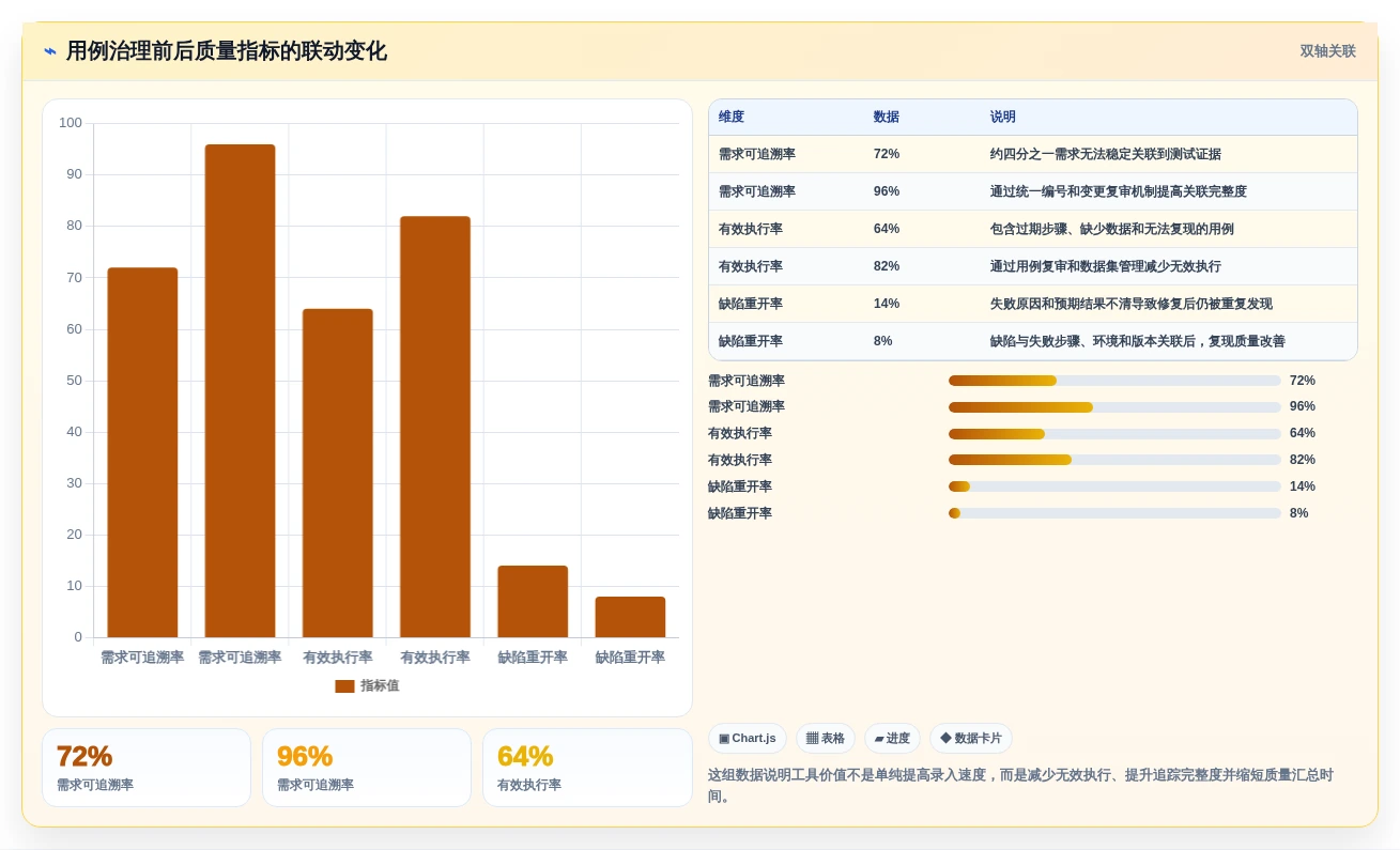 2026年必备:8款顶级编写用例用什么工具深度对比