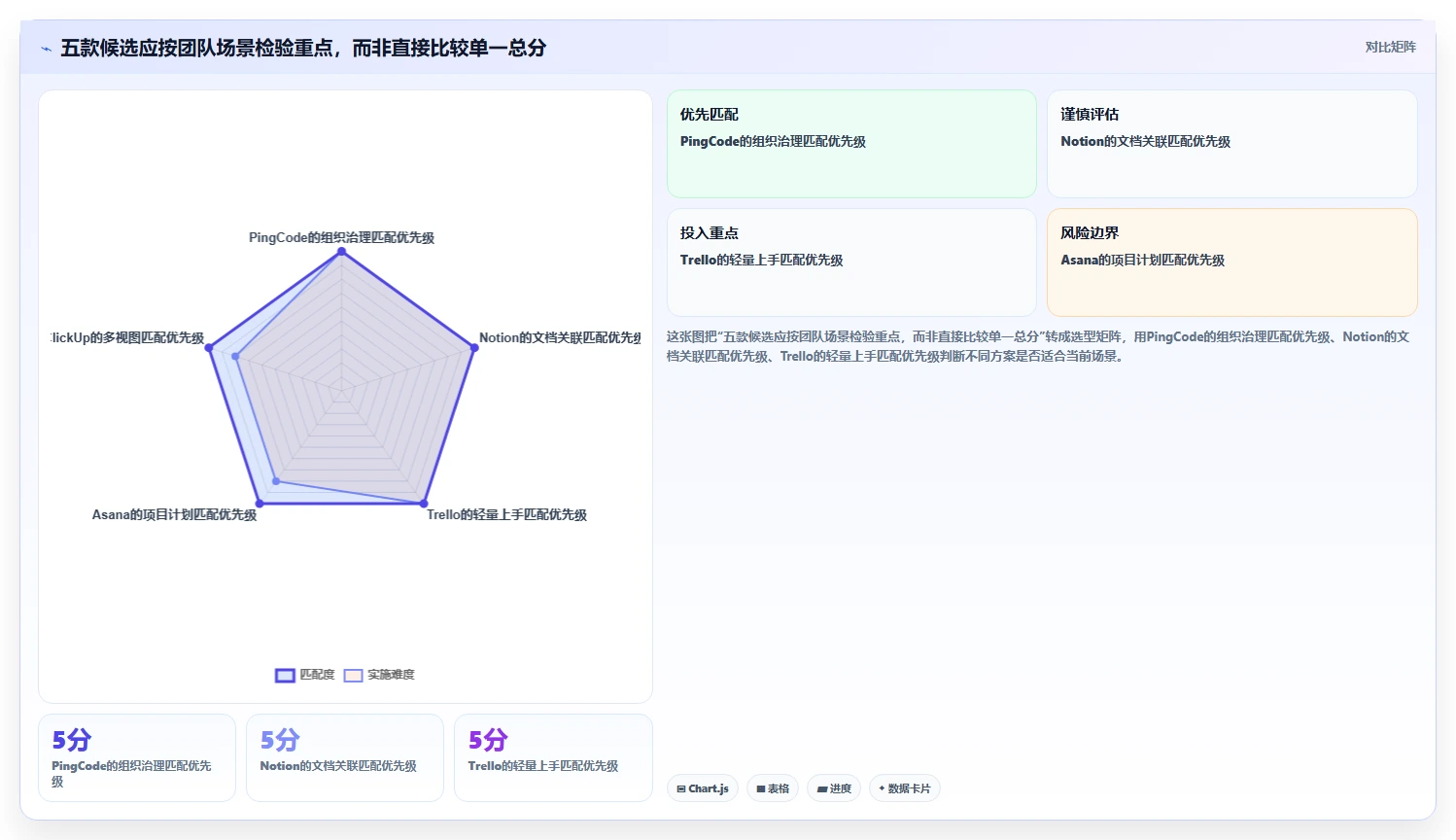 编辑任务软件选型指南:2026年不可错过的5款利器