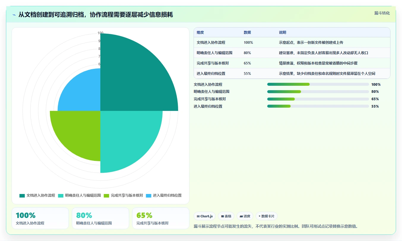 远程协作新时代:2026年最值得投资的5大在线文档软件