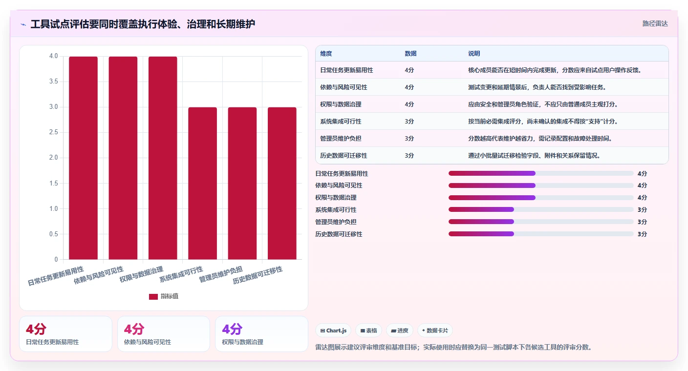 选对工具事半功倍:2026年最受欢迎的8款项目管理工具盘点