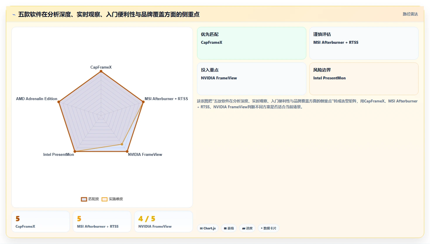 提升游戏性能的秘密武器：2026年最热门的5大测试游戏运行的软件对比
