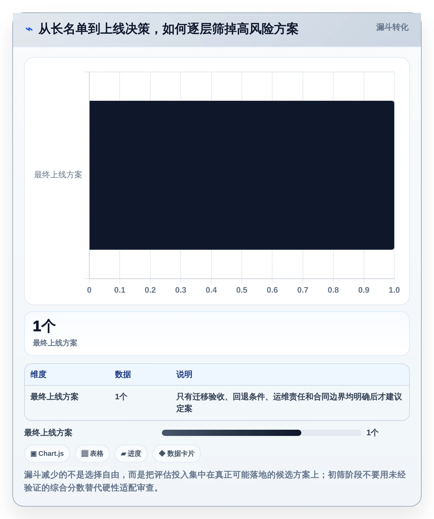 选对信创桥软件事半功倍:2026年企业级应用Top5推荐
