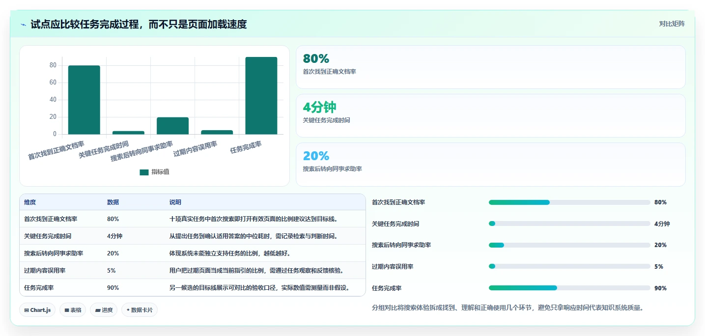 研发团队必备:2026年最值得投资的7款私有化文档系统工具