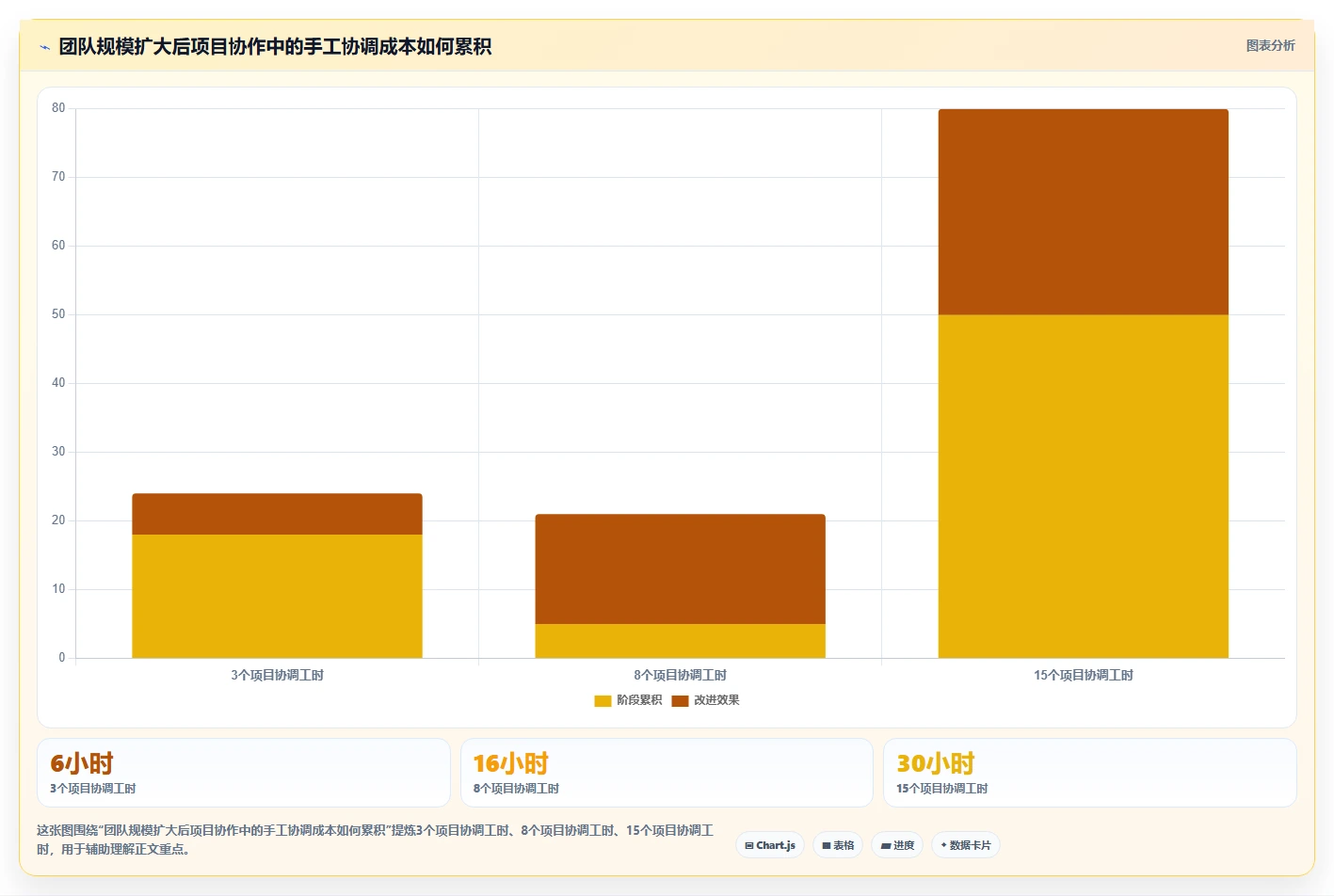 项目经理必看:2026年自动任务管理监控平台选型指南 - 6款顶级工具对比