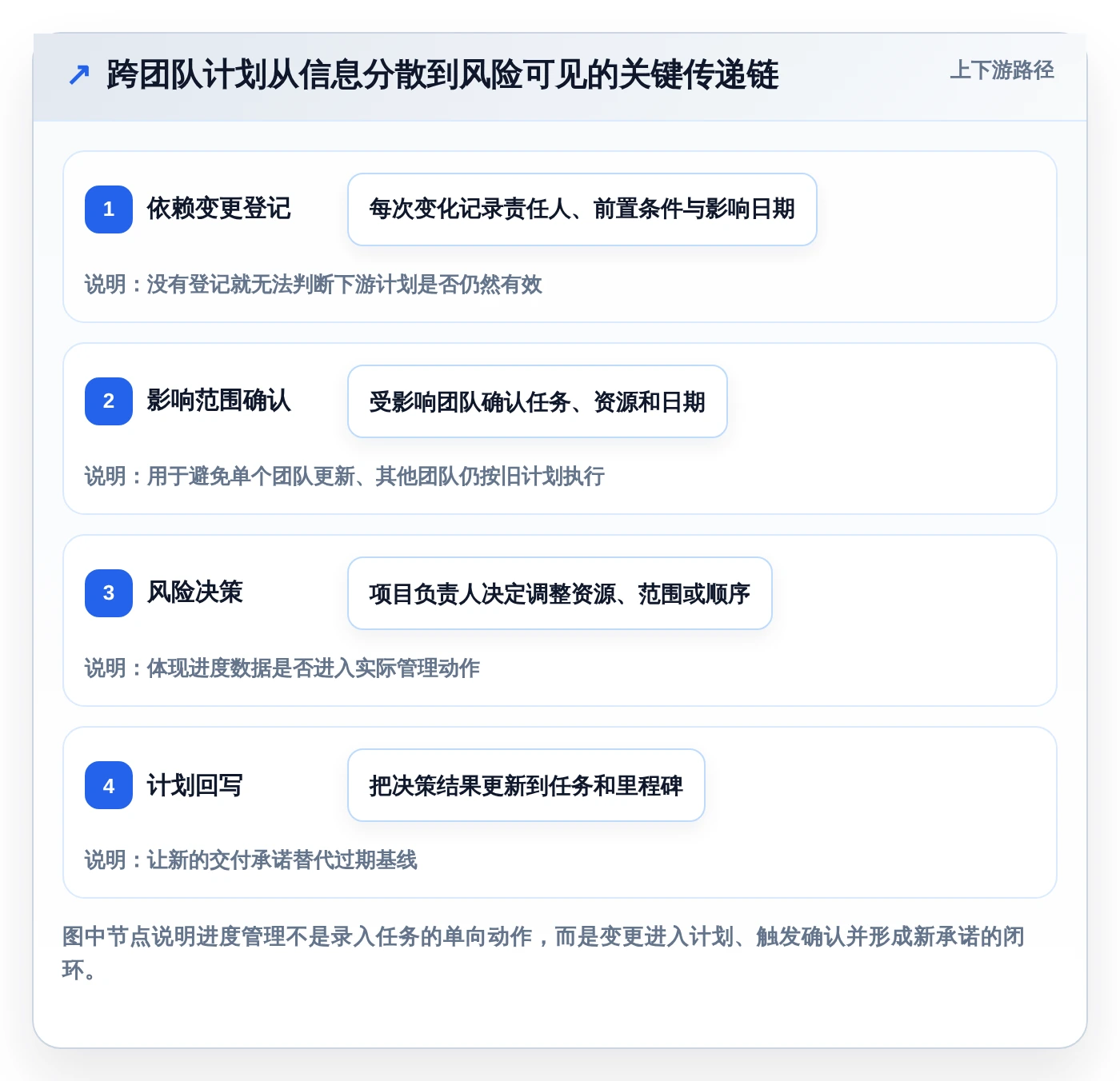 提升团队效率!2026年最值得投资的5大进度规划软件推荐
