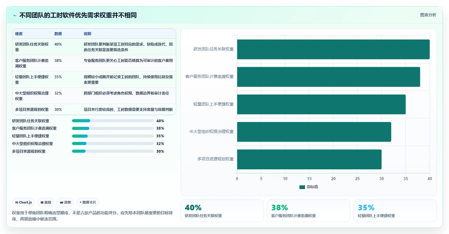 2026年效率革命：6大项目工时软件的作用工具大盘点