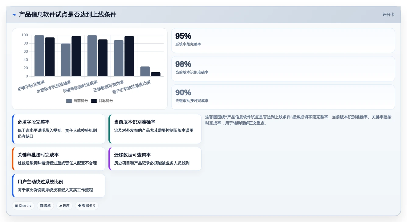 打造完美产品线:2026年产品信息记录软件选型指南