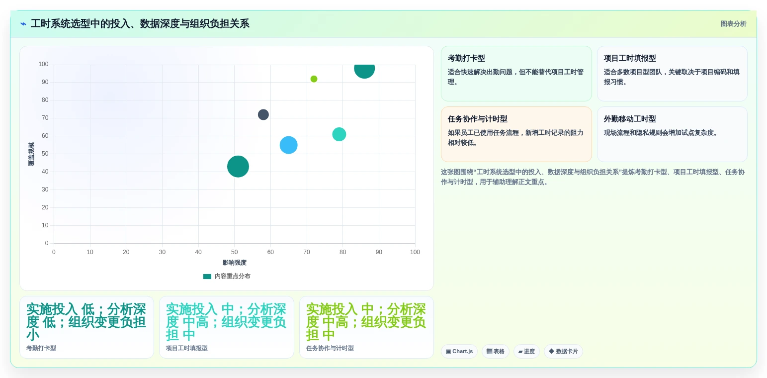 2026年效率革命:6大人工工时管理系统工具深度对比