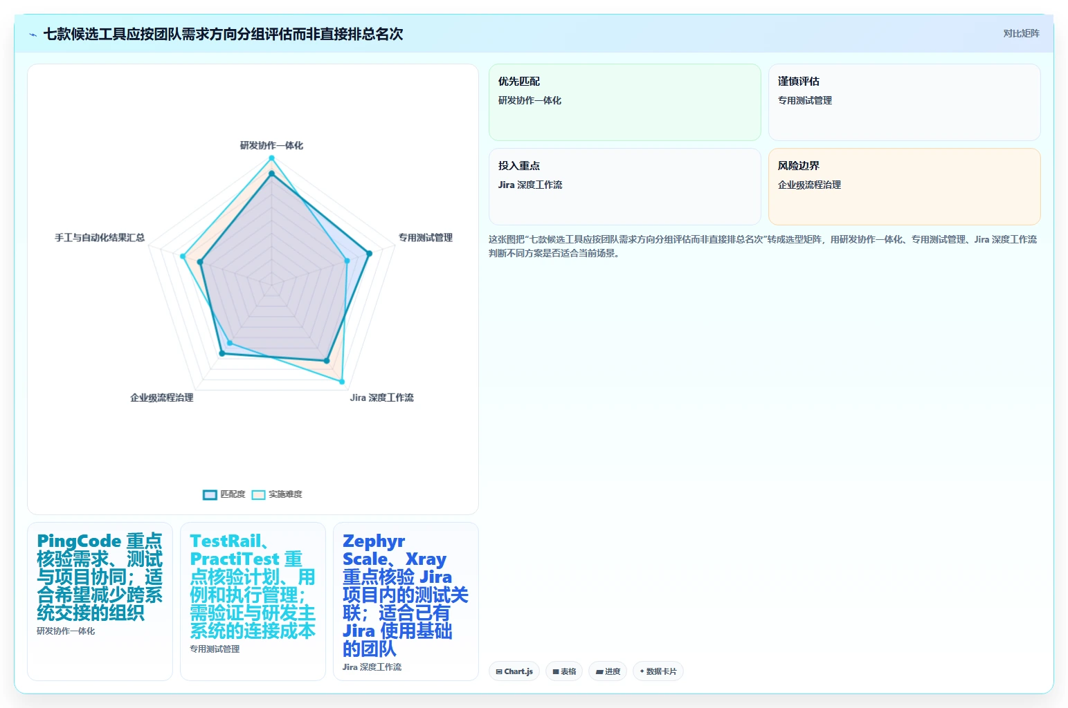 项目经理必读：2026年7款顶级测试用例编写管理apt系统工具推荐