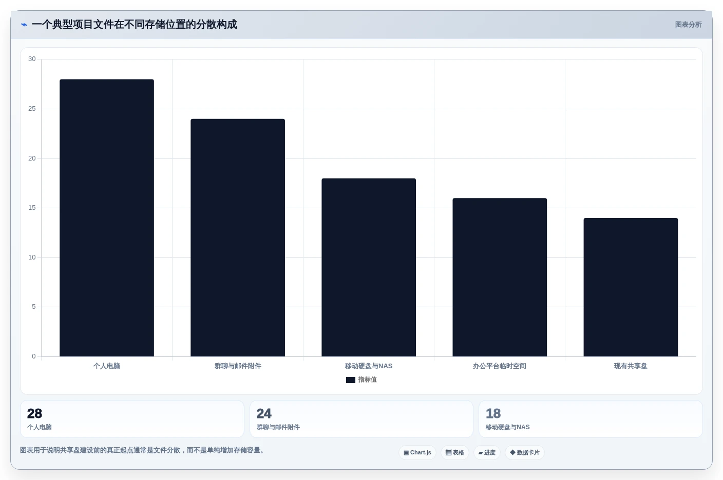 企业数据管理新选择:2026年最受欢迎的5大共享盘系统解析
