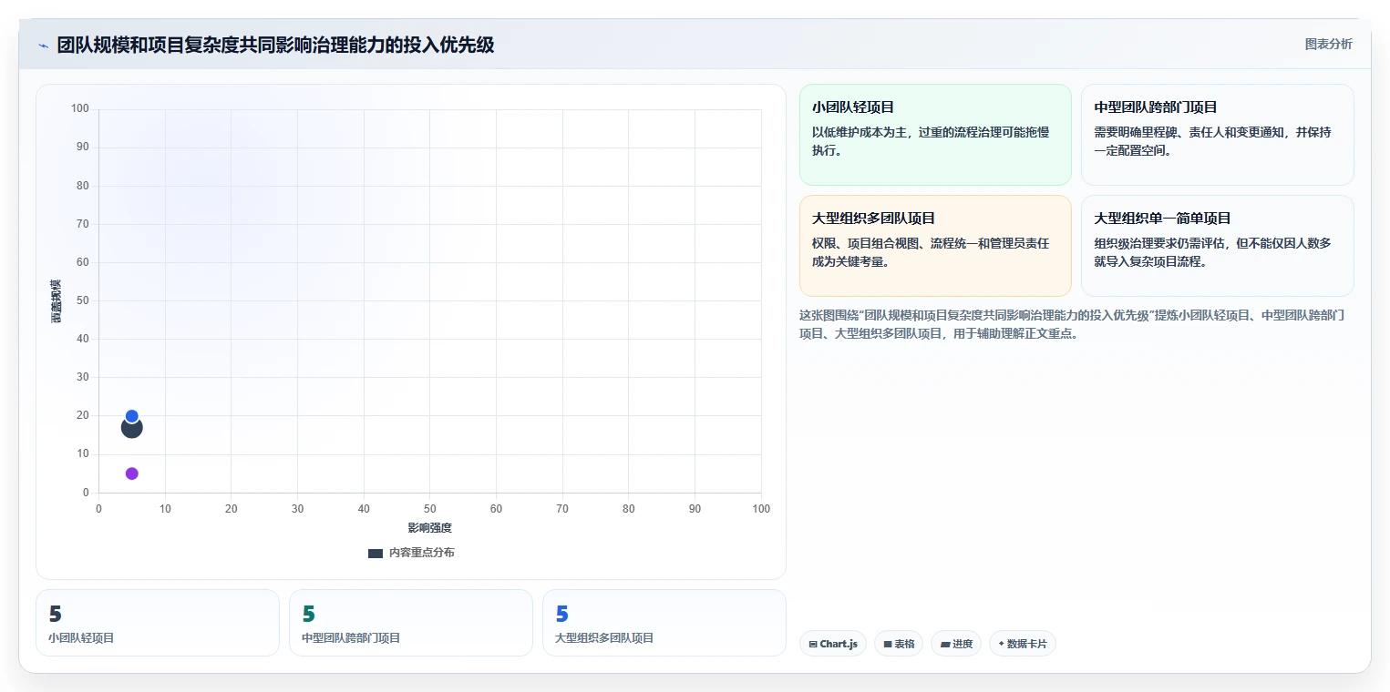 智能化项目管理：2026年最受欢迎的5款在线项目计划工具盘点