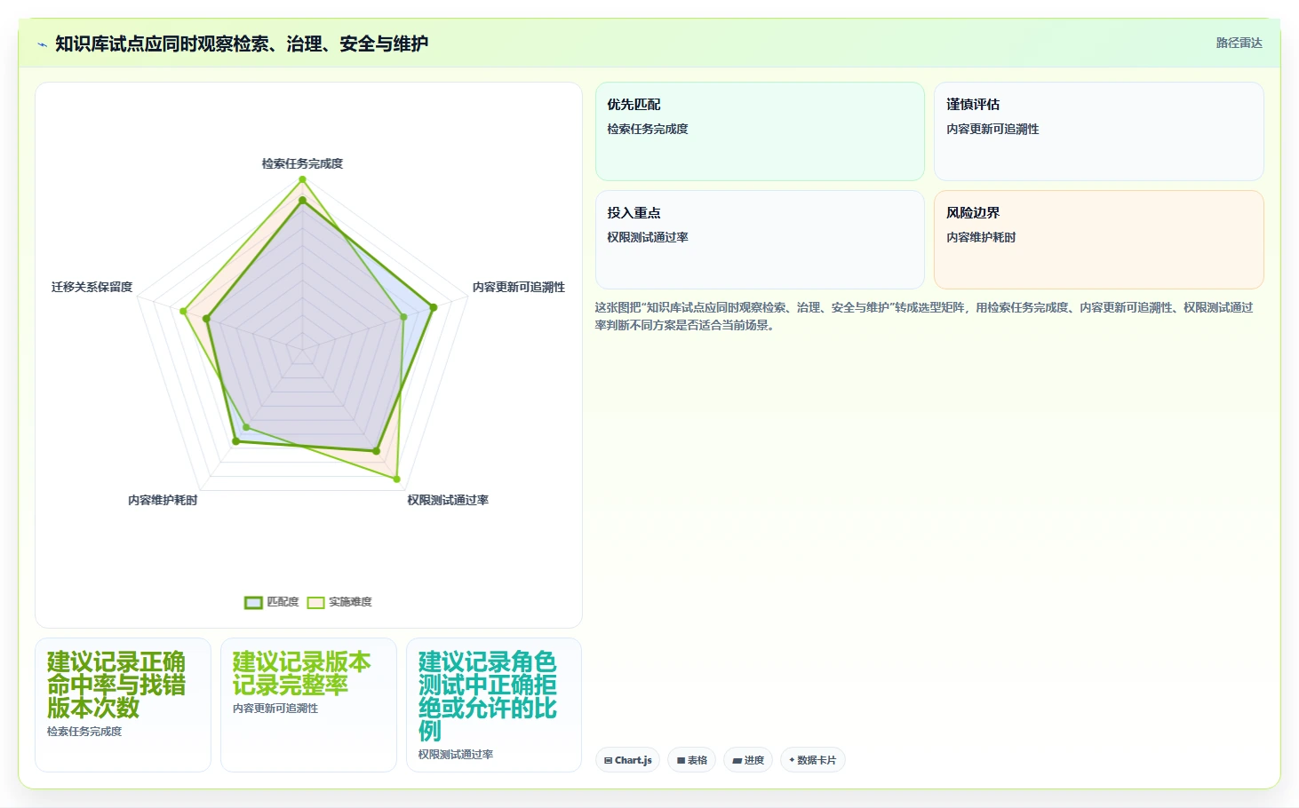 2026年必备:5大知识库需求工具深度对比