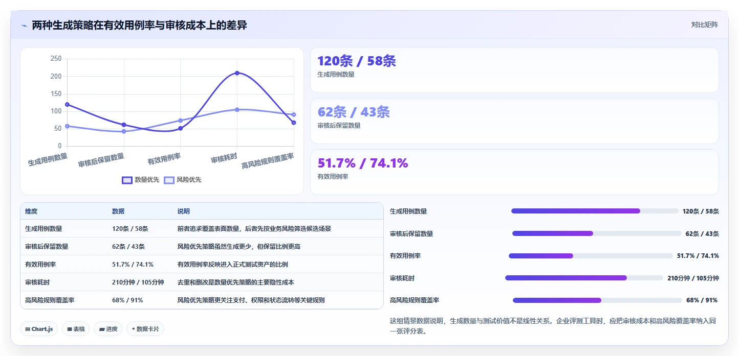 2026年黑盒测试效率提升指南:6款顶级黑盒测试用例生成工具对比