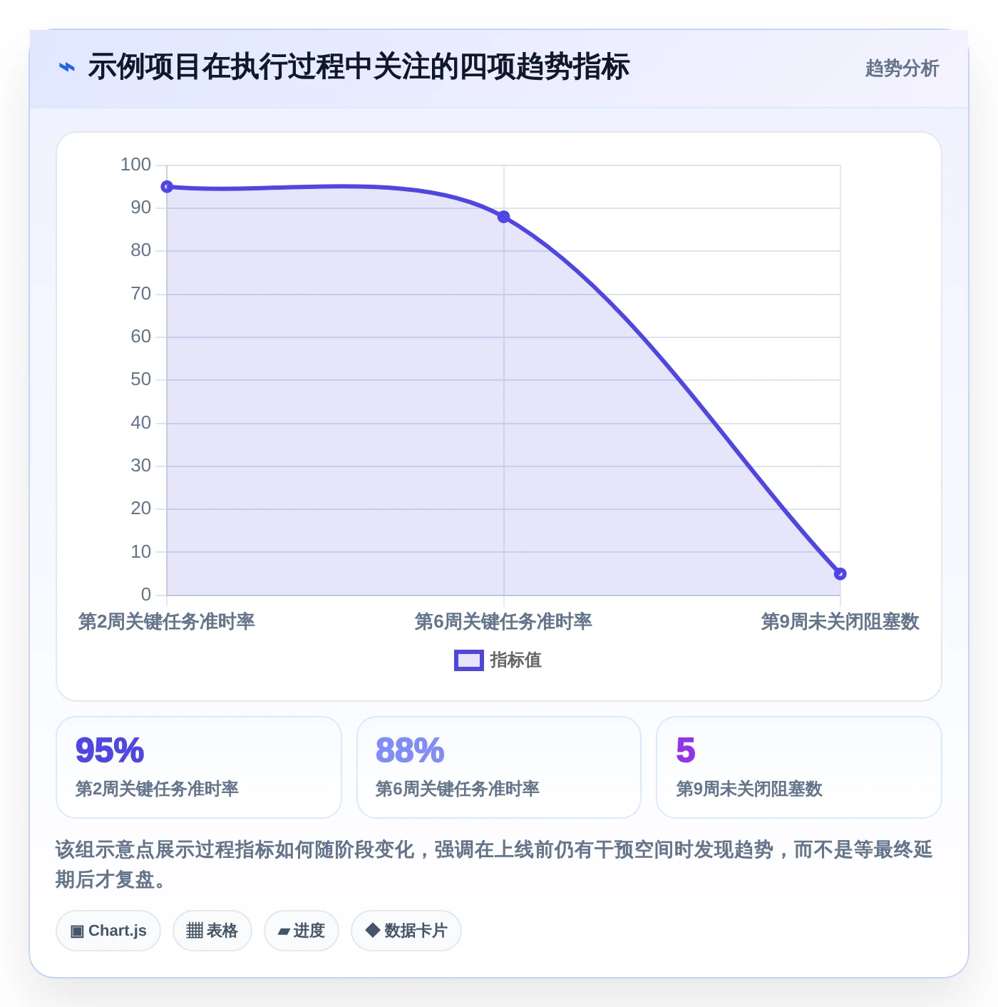 项目管理新趋势:2026年最受欢迎的5款倒排时间进度表格模板推荐