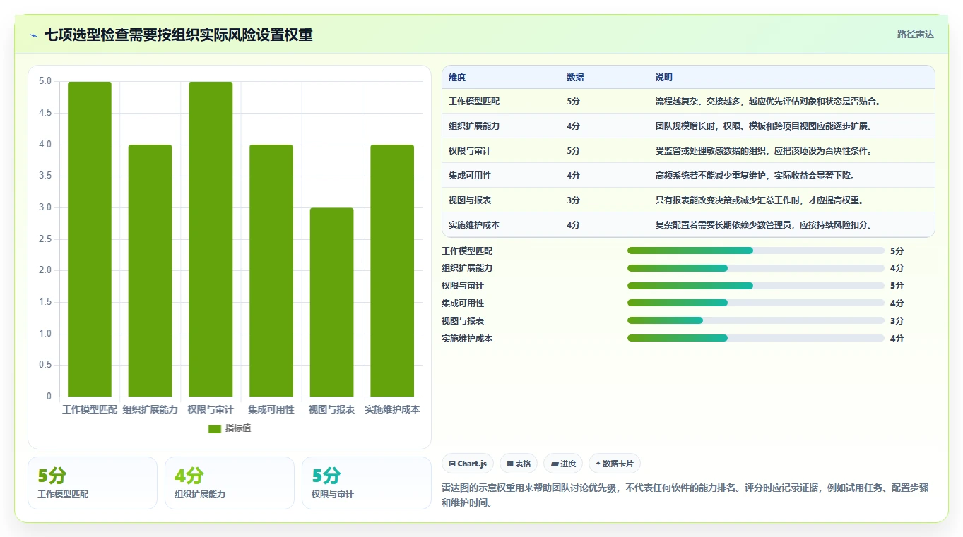 项目管理革新：2026年不可错过的6款工作进程软件