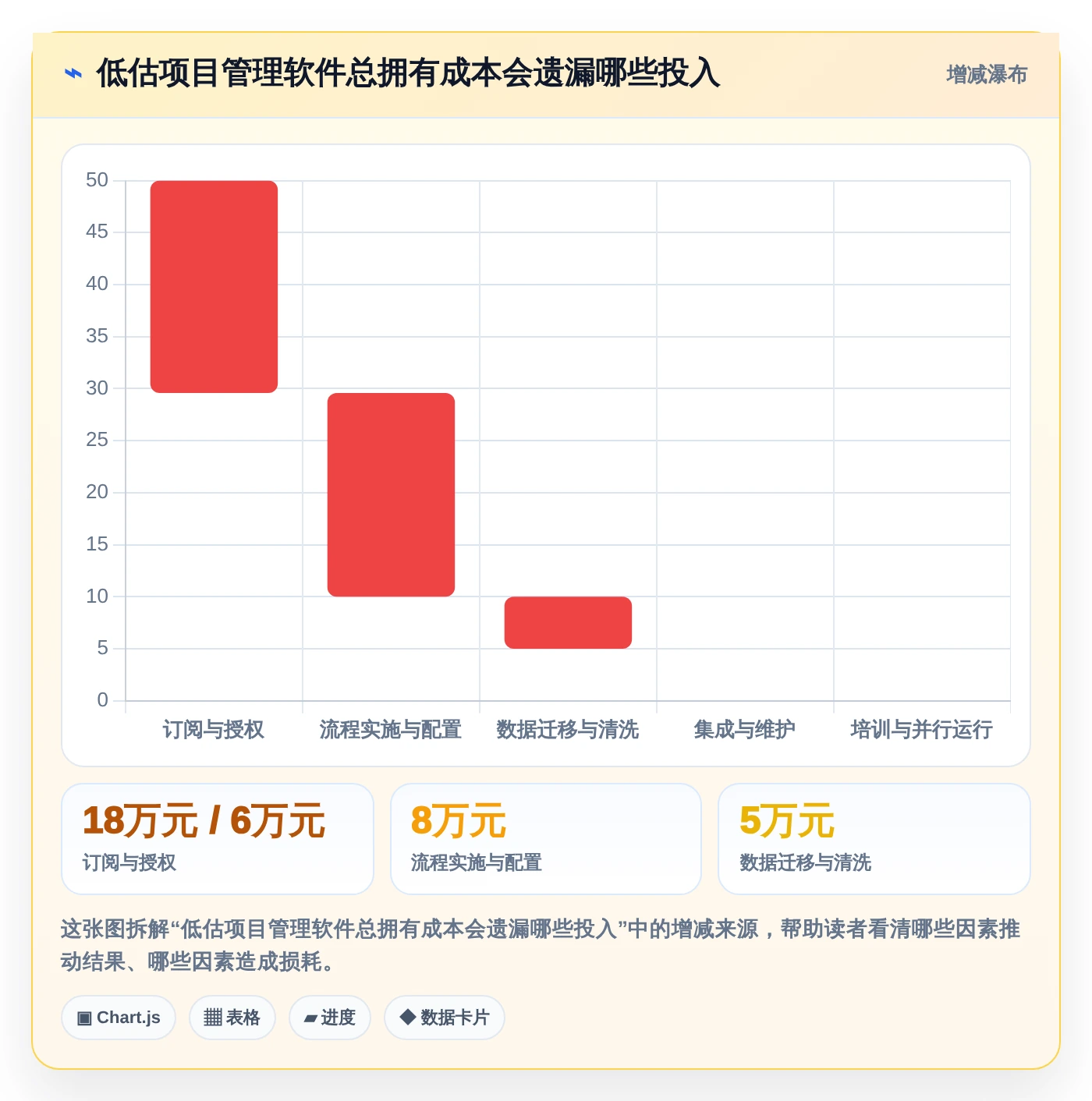 一文读懂:2026年项目经理用到的软件选型指南,7款工具深度分析
