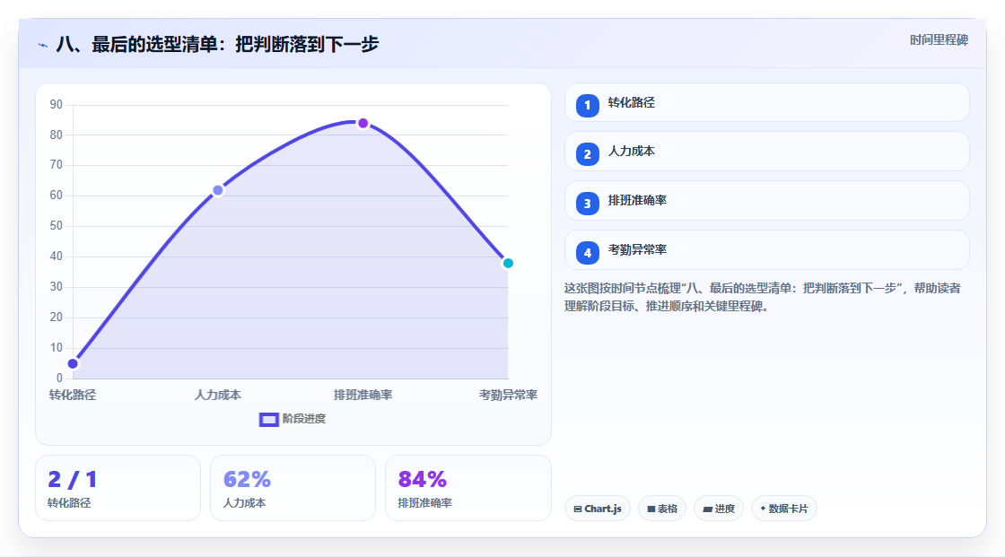 八、最后的选型清单:把判断落到下一步