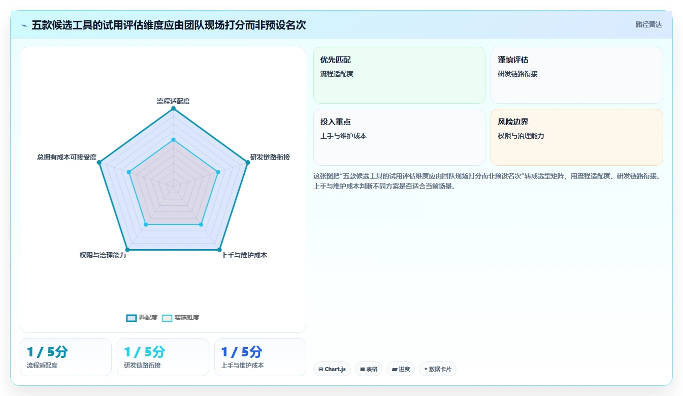 项目经理必读:2026年最受欢迎的5大开发团队项目管理工具盘点