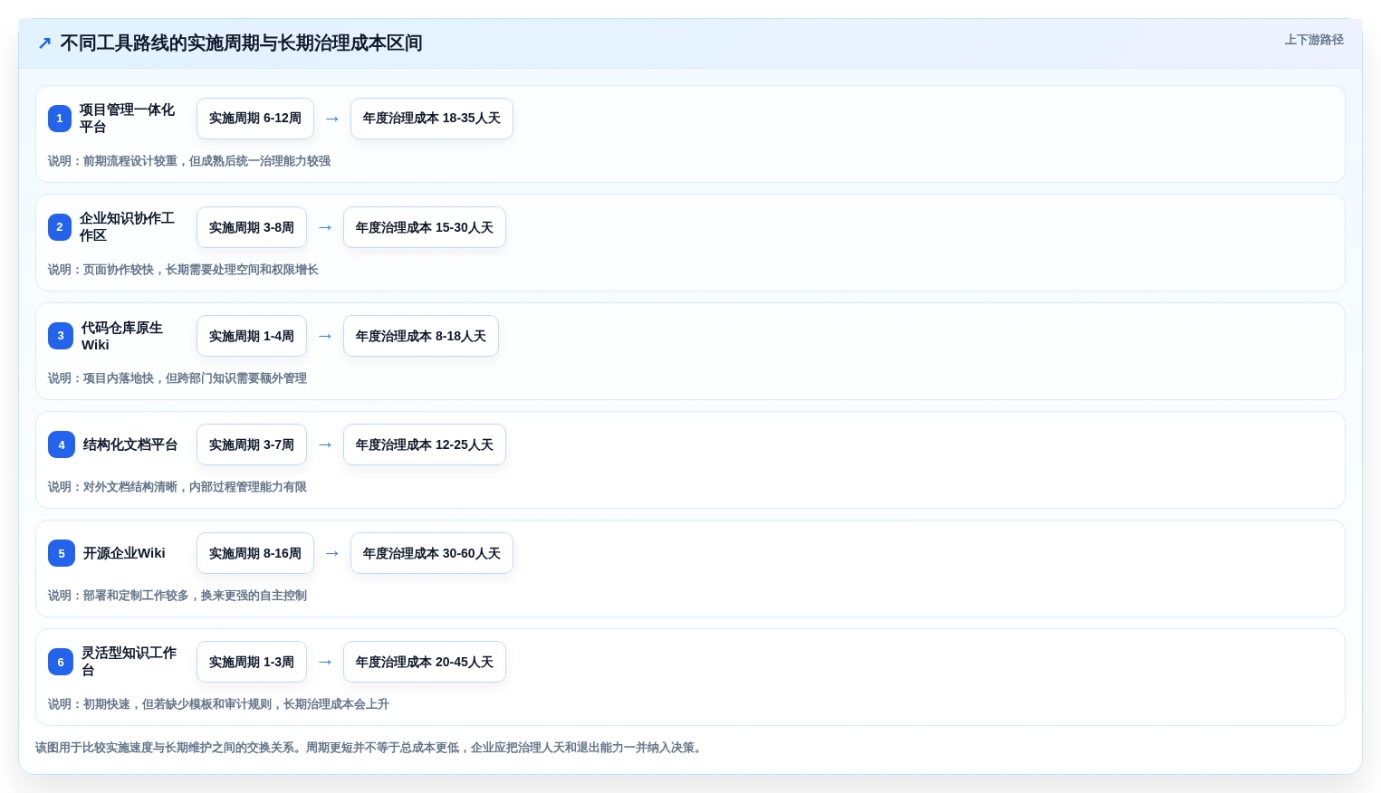 项目管理新趋势：2026年不可错过的6大wiki开发工具