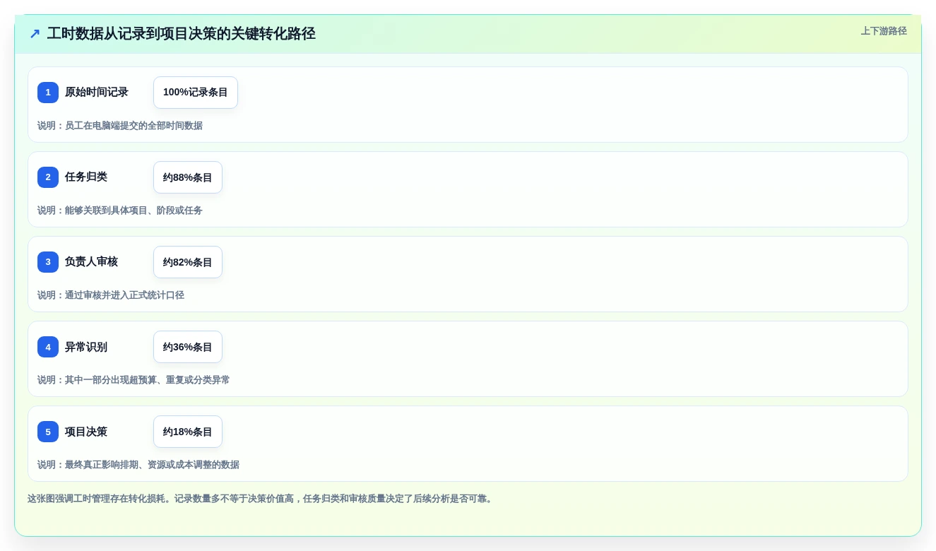提升项目管理效率:2026年8大电脑记工时的软件叫什么工具推荐