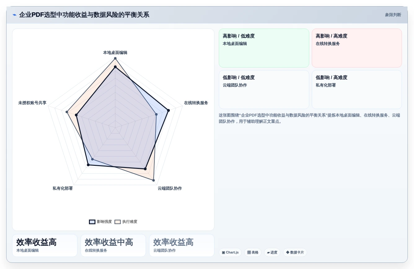 2026年PDF文档管理软件大比拼:6款精选工具助你提升效率