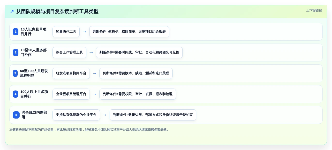 2026年必看:8款领先的先进项目管理工具全面对比