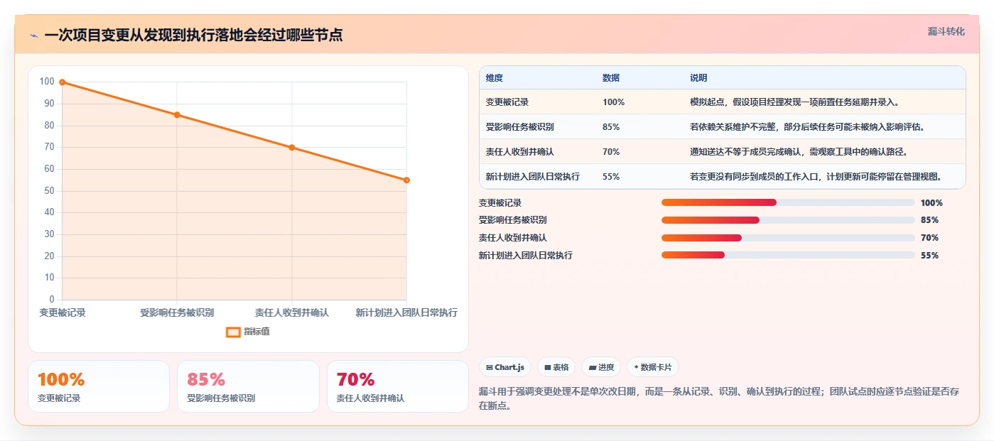 解锁项目管理新境界:2026年进度计划横道图软件选型指南