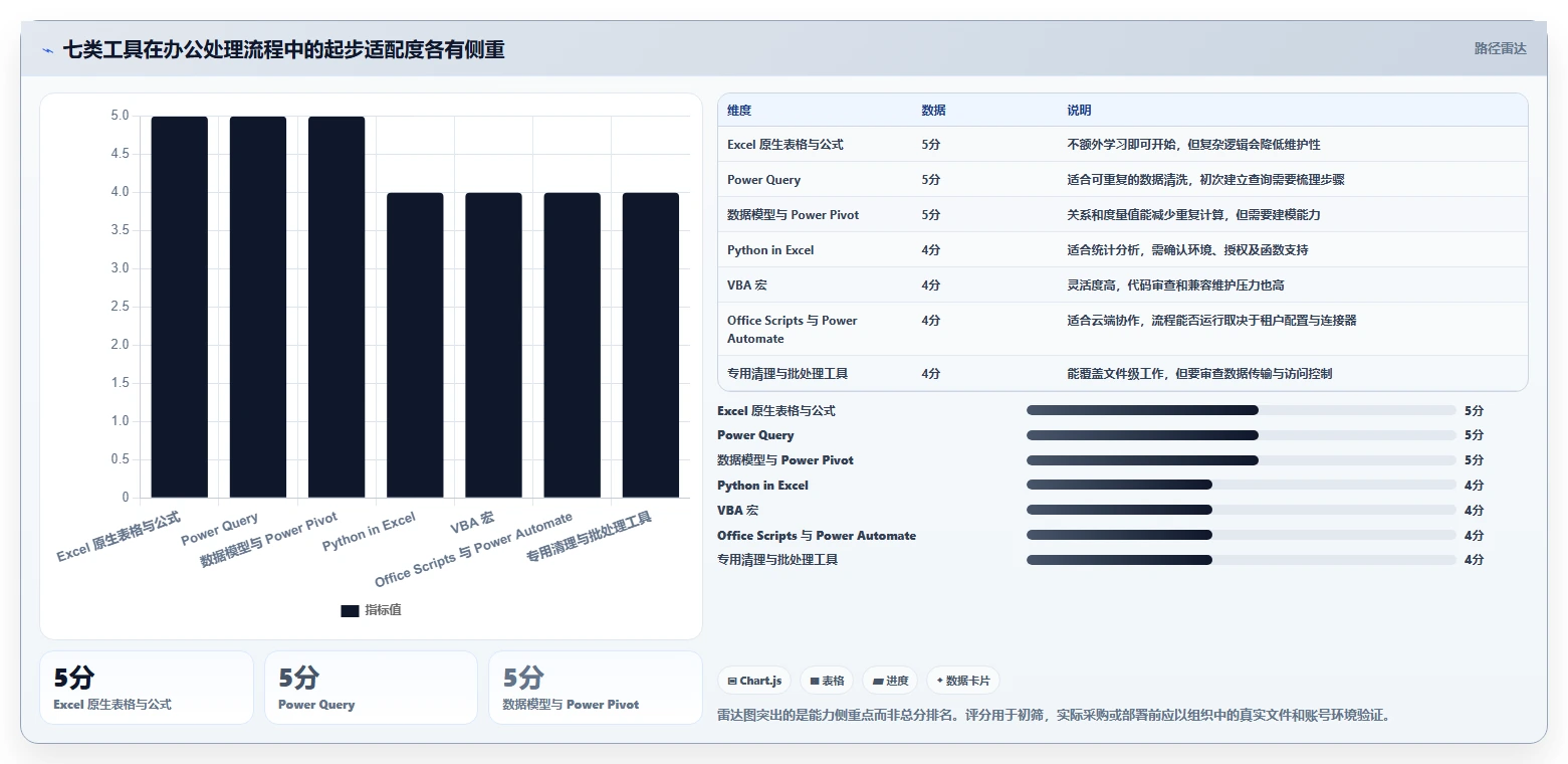 Excel文档处理工具选型指南：2026年提升办公效率的7大利器