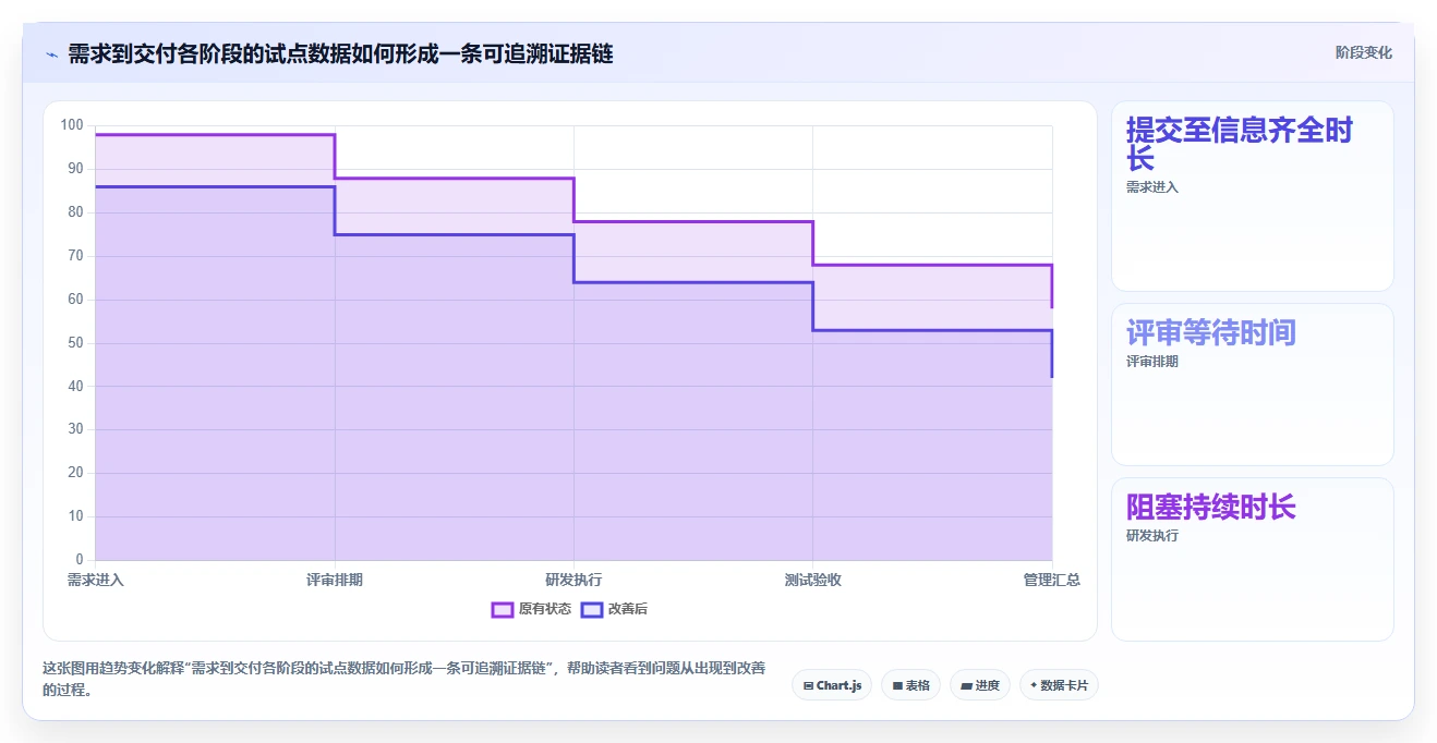 2026年项目管理新趋势:7款项目流程管理系统UI工具大盘点