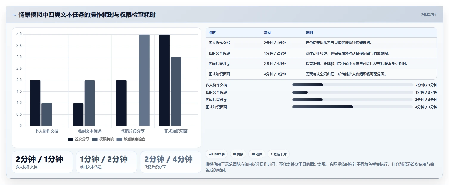 共享文本工具选型指南：2026年提升生产力的8款必备选择