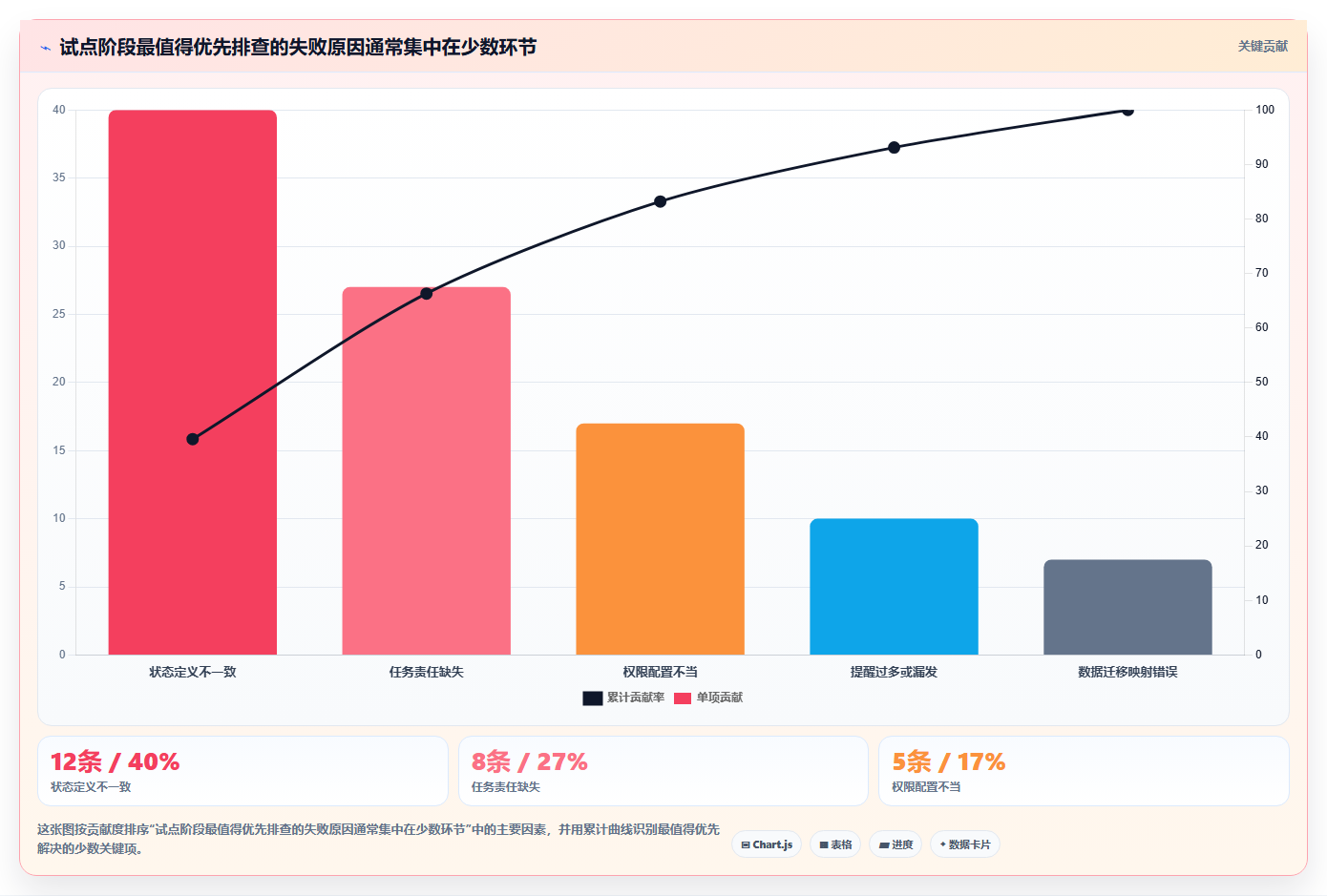 项目经理必备：2026年6款热门先进项目管理工具深度分析