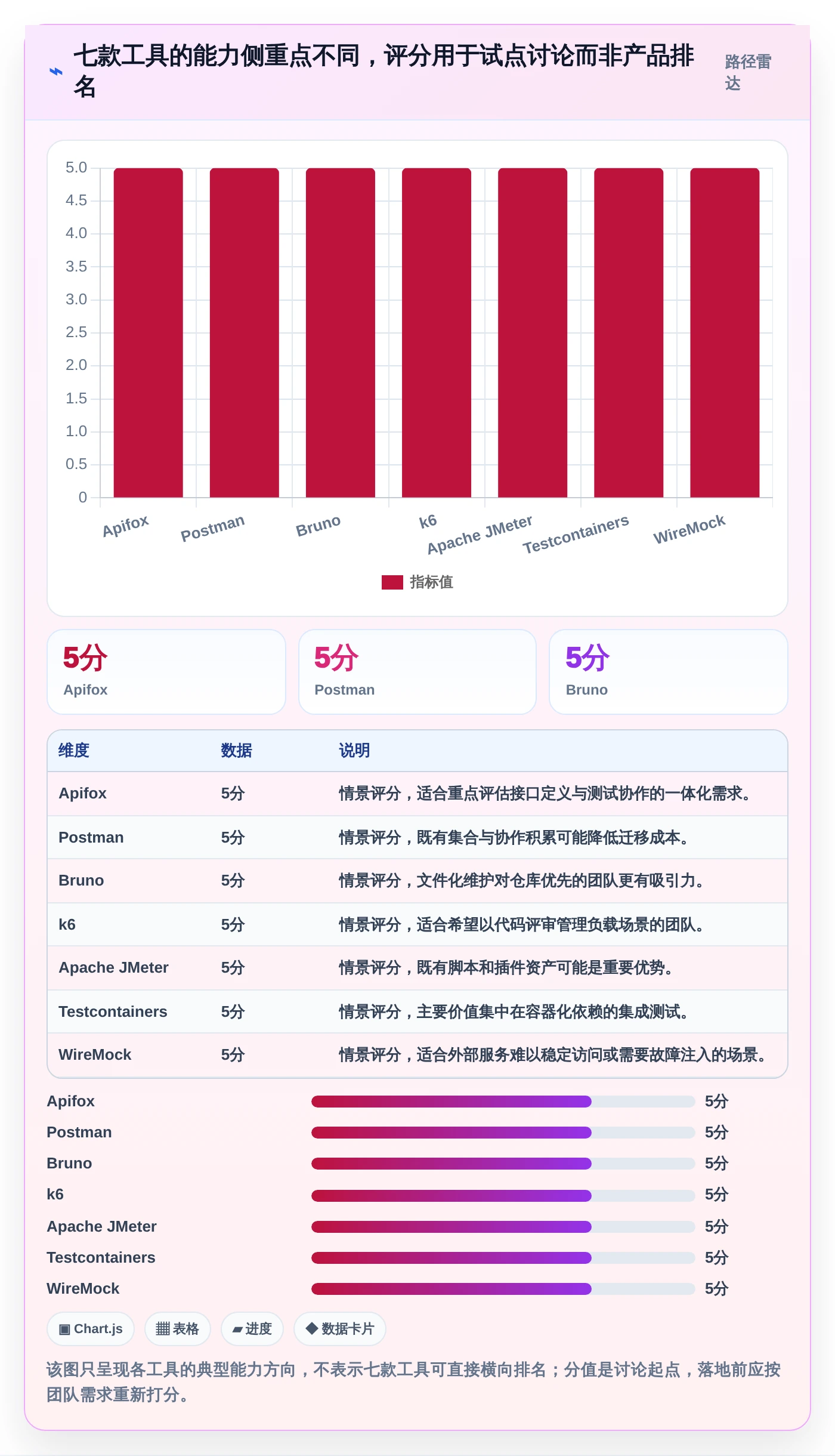2026年必备:7款后端好用的开发测试工具全面对比