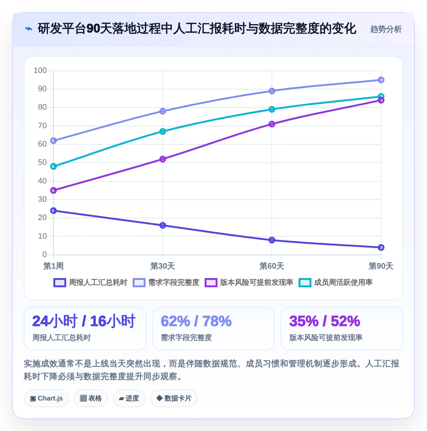 项目管理新趋势:2026年不容错过的8款研发数据管理平台推荐