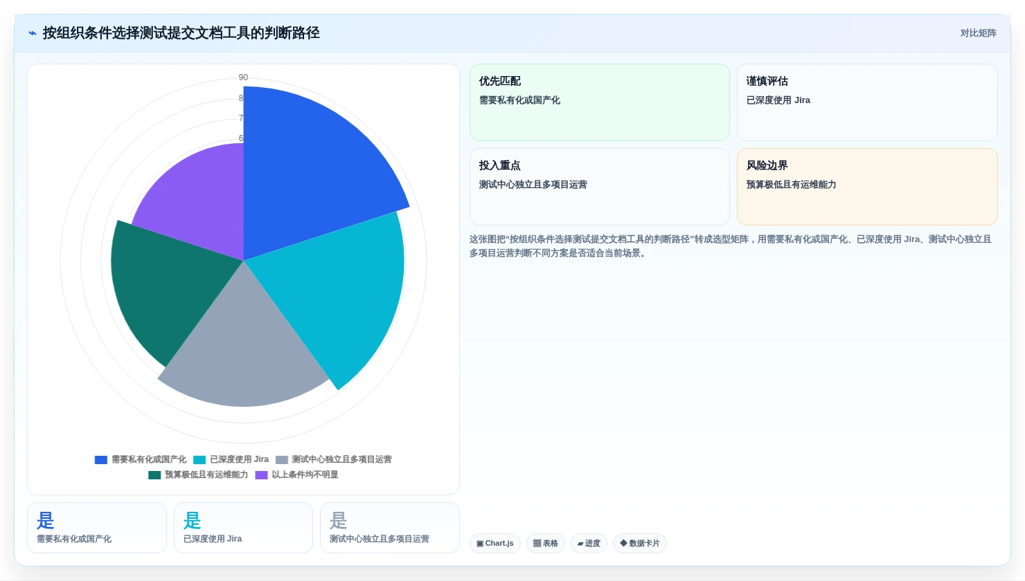 2026年效率之选：6款顶级测试提交文档工具全面对比