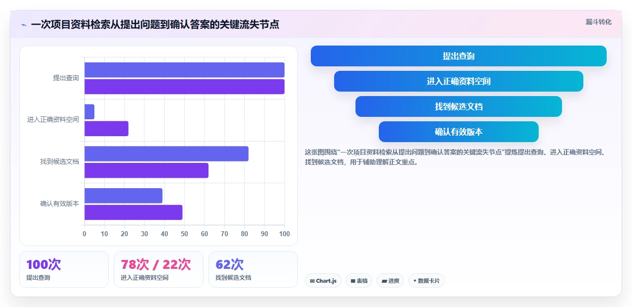 项目经理必备!来看这 5 款知识库软件工具谁更适合你